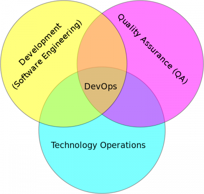 Linux: Introduo ao DevOps - Infraestrutura como cdigo