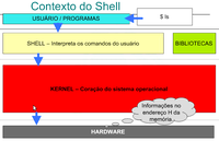 Linux: Shell do GNU/Linux