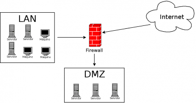 Linux: Criando DMZ com o PFSense