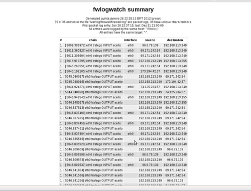 Linux: 
FwLogWatch - Analisando Registros do IPtables