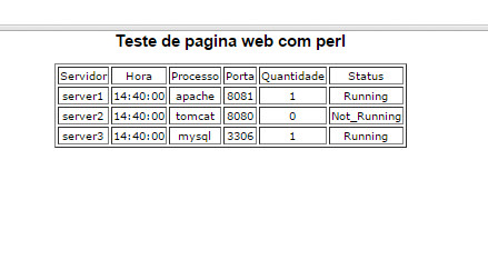 Linux: Monitorao Web com perl
