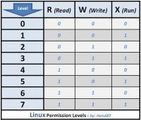 Linux: Entenda como funciona o controle de restries no linux.