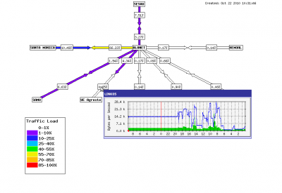Linux: Visualizando o trfego de rede de forma organizada com Weathermap + MRTG