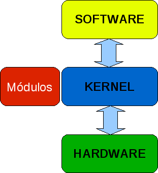 Linux: Novidades do Kernel 2.6.35
