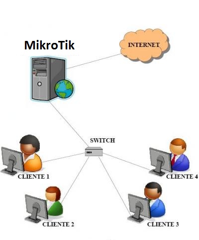 Linux: MikroTik RouterOS 5.20 para 
provedores - Tutorial completo