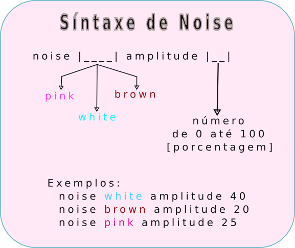 Manual do programa