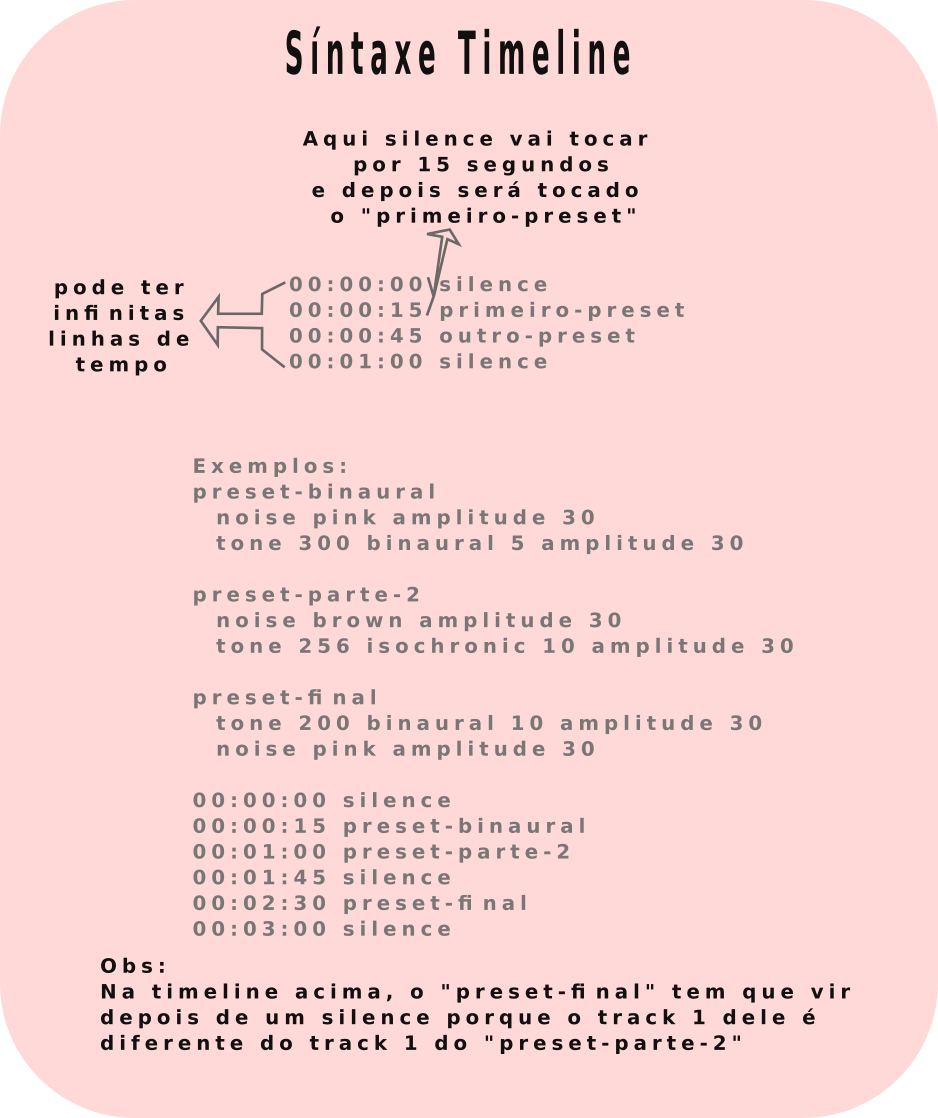 Manual do programa