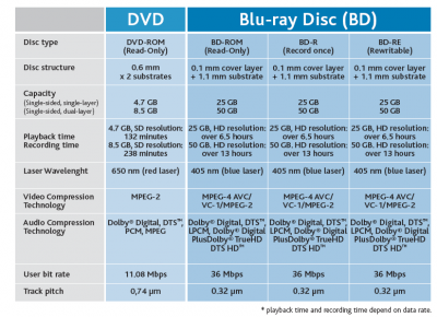 Linux: Blu-ray: Reproduzindo, copiando e assistindo no GNU/Linux.