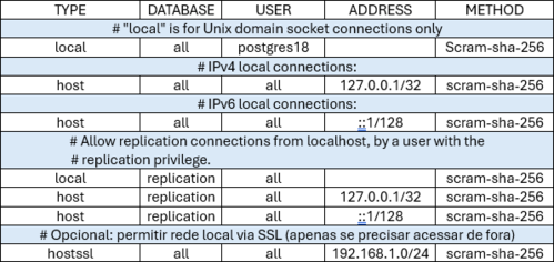 Linux: Instalar e Configurar a sant�ssima trindade (PAP) no Void Linux