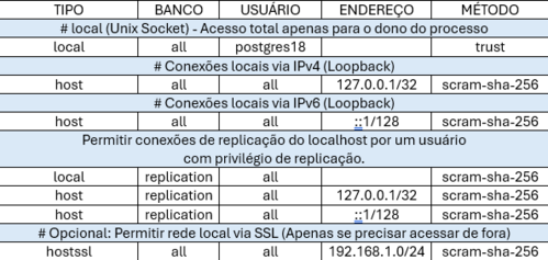 Linux: Instalar e Configurar a sant�ssima trindade (PAP) no Void Linux