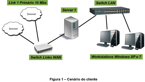 Linux: Montando Servidor de Internet com Ubuntu Server