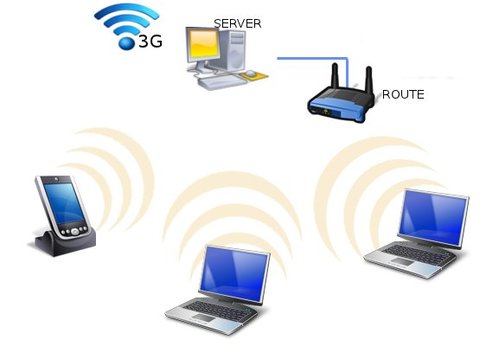 Linux: Criando 
compartilhamento de conexo 3G em rede domstica com roteamento wireless