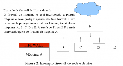 Linux: Mecanismo de firewall e seus conceitos