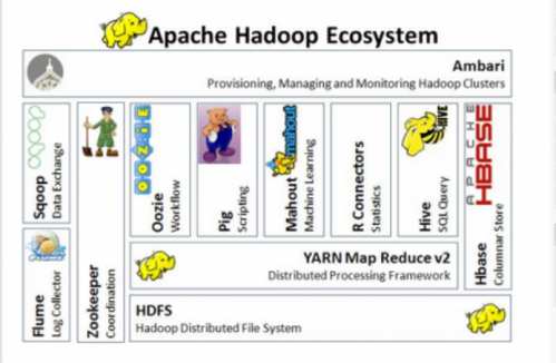Linux: Instalando Apache Hadoop