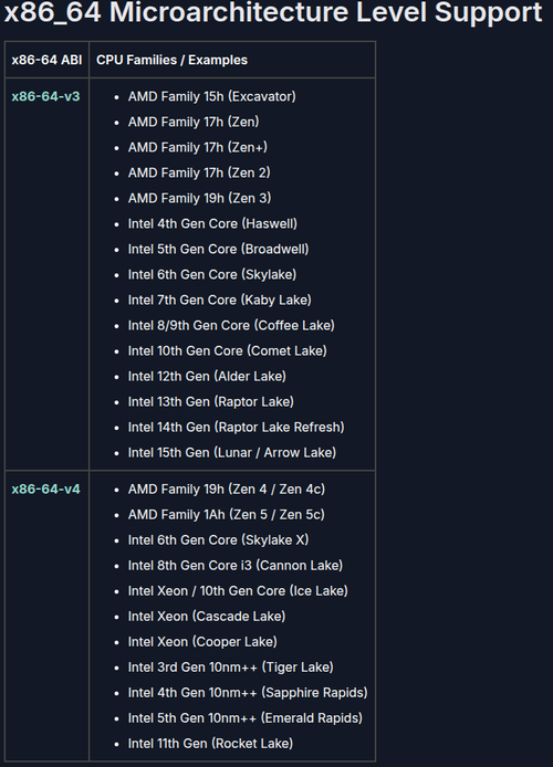 Linux: Migra&ccedil;&atilde;o de Arch Linux para reposit&oacute;rios CachyOS (Uso de Instru&ccedil;&otilde;es v3 e v4)