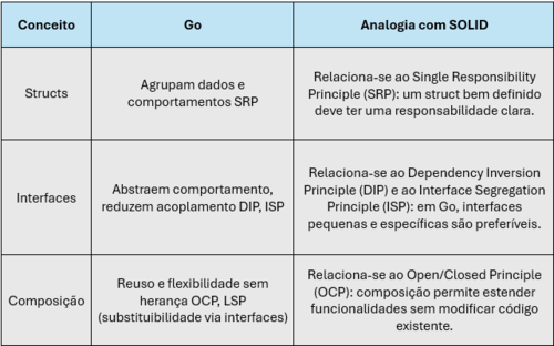 Linux: Boas Pr�ticas e Padr�es Idiom�ticos em Go e C