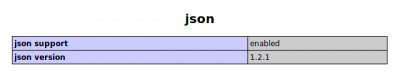Linux: Instalando a extensão json para o php-5.1 no CentOS/RedHat