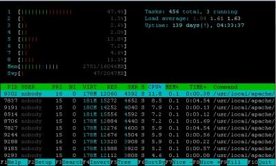 Linux: Como Instalar o HTOP no CENTOS