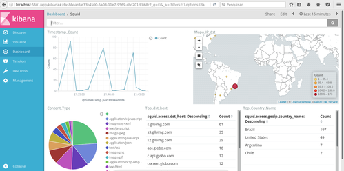 Linux: Container Elastic Stack para visualizao dos logs do Proxy Squid