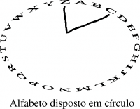 Linux: Introdução a Criptografia