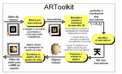 Linux: ARToolKit: Criando aplicativos de Realidade Aumentada.