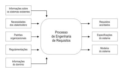 Linux: SIGERAR - SIstema de GERenciamento de Requisitos