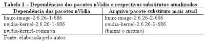 Linux: Instalando nVidia no Debian Lenny 5.0.1 - Kernel 2.6.26-2-686