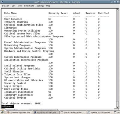 Linux: Tripwire