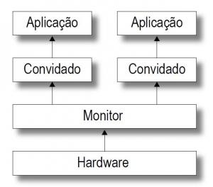 Linux: Mquinas Virtuais - Qual a Melhor Ferramenta? 