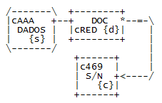 Linux: ditaa: que tal criar diagramas pelo terminal?
