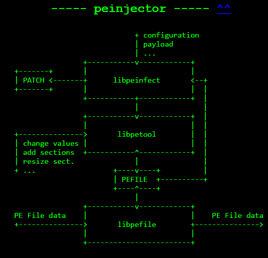 Linux: PEInjector: nova ferramenta para injetar payloads maliciosos em arquivos PE