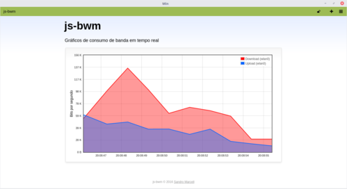 Linux: js-bwm: Monitorando seu link de internet em tempo real