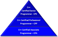 Linux: Autoestudo e certificao C/C++